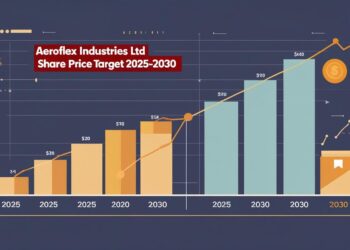 Aeroflex Industries Ltd share price