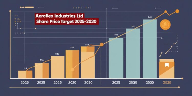 Aeroflex Industries Ltd share price