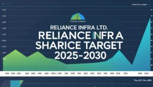 Reliance Infra Share Price