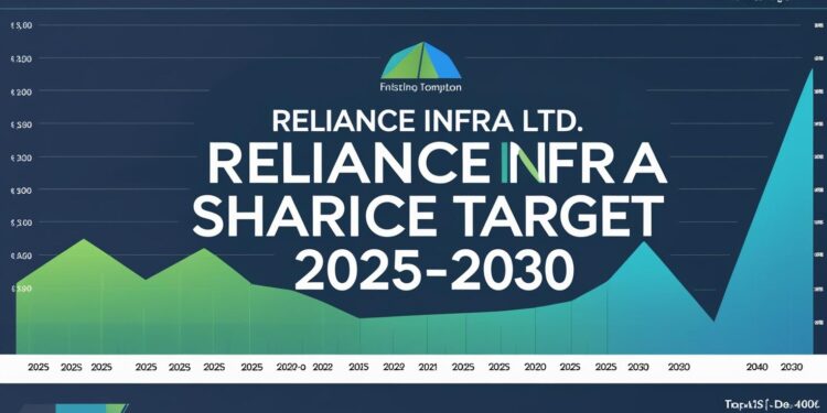 Reliance Infra Share Price