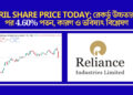 RIL share price
