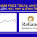 RIL share price